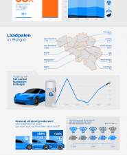 infographic elektrisch rijden 2019